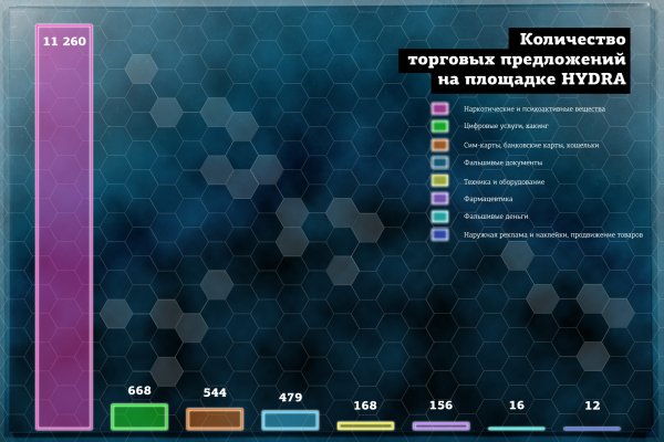 Kraken ссылка на сайт рабочая in.kramp.cc