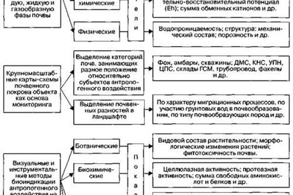 Как зайти на кракен даркнет